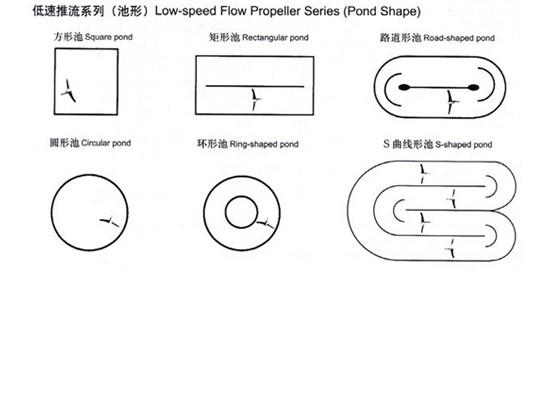 QDT型低速推流器系列